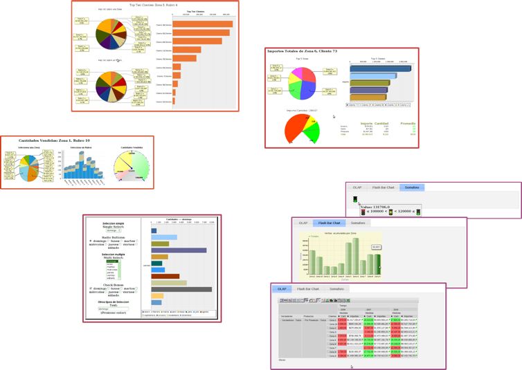 Pentaho BI 2.0 sobre Ubuntu