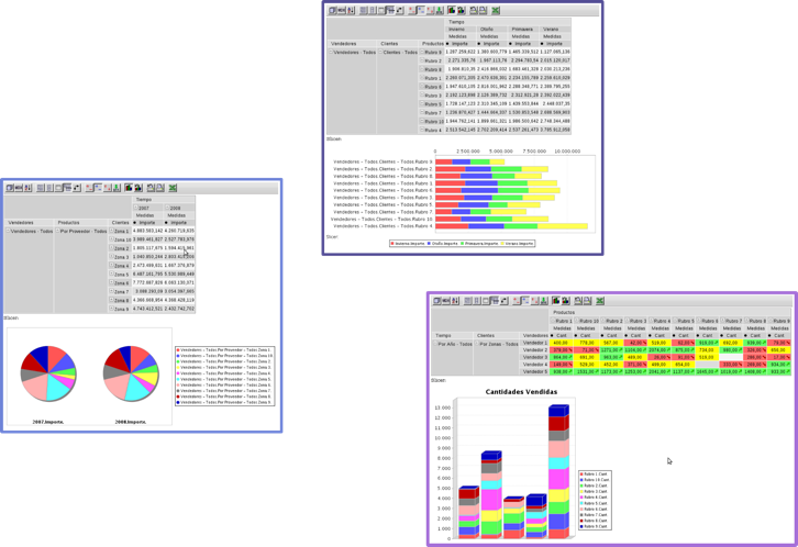 Pentaho BI 2.0 sobre Ubuntu