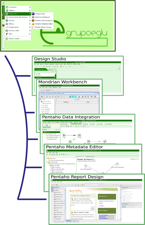 Pentaho BI 2.0 sobre Ubuntu