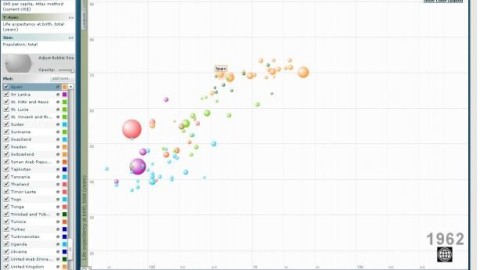 Ejemplo de BI con Datos Públicos.