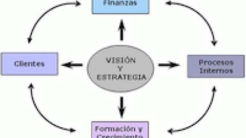 Descubriendo el Business Intelligence