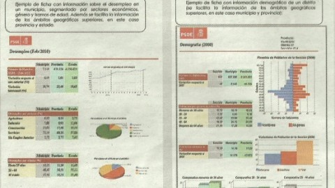 ¿Quien usa nuestros datos públicos?. ¿Podemos estar realmente tranquilos?.