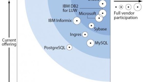 Bases de Datos OpenSource. ¿Porque elegimos Mysql para nuestro proyecto?.