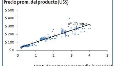 excel_generar_recta_regresion