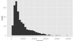 01_income_distribution
