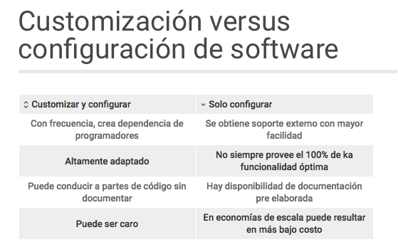 Customización versus configuración de software