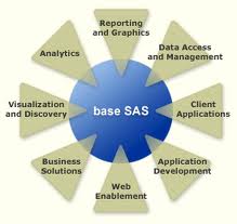 SAS/BASE lenguaje propio de la plataforma