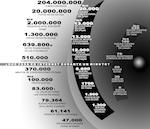 Infografia - que pasa en internet en 1 minuto