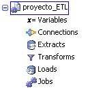 Proyecto ETL