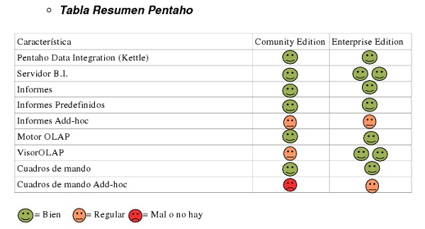 Pentaho Summary Table