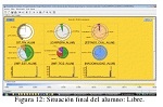 Data WareHouse y Data Mining aplicados al estudio del rendimiento academico y de perfiles de alumnos
