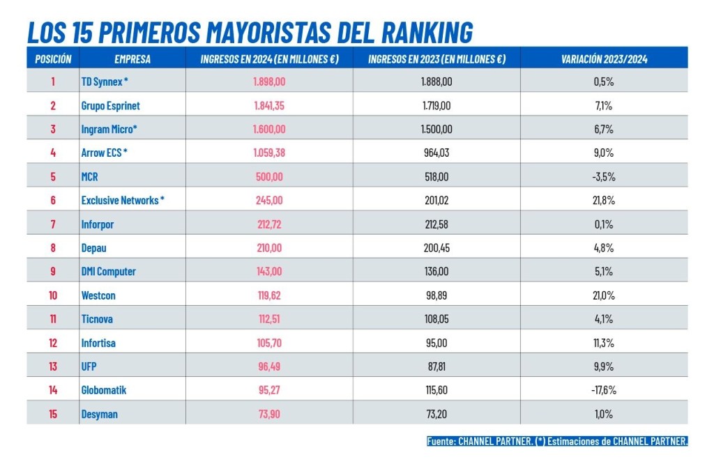 Ranking Channel
