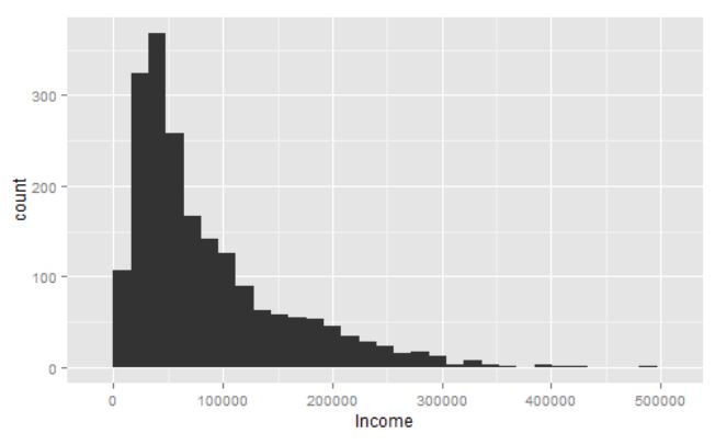 01_income_distribution