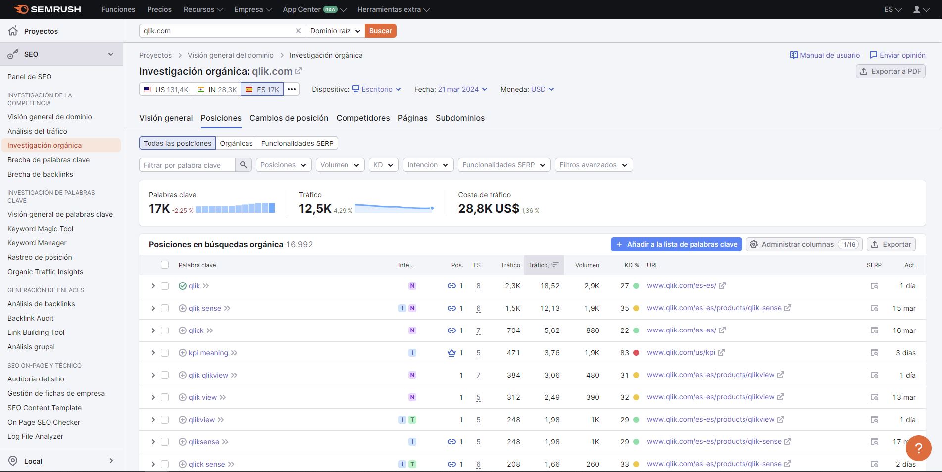 SemRush posicionamiento orgánico