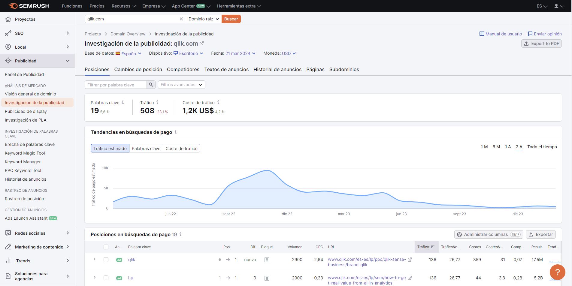 Semrush posicionamiento Google Ads