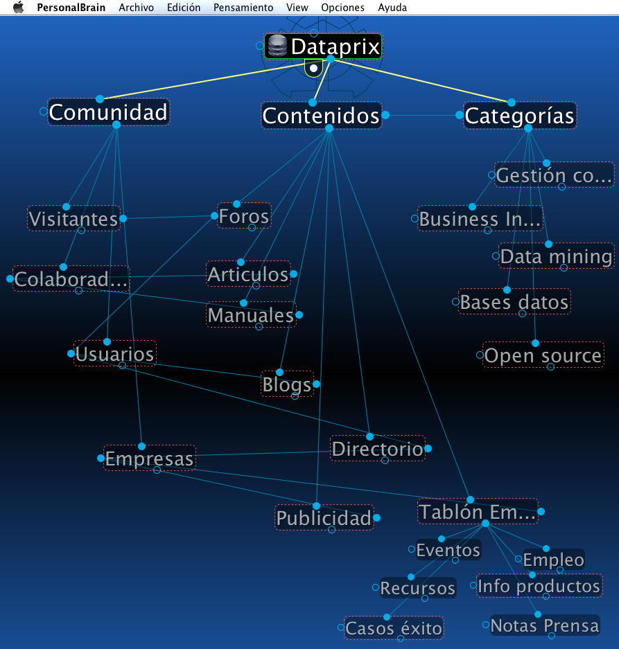 Mapa conceptual de Dataprix