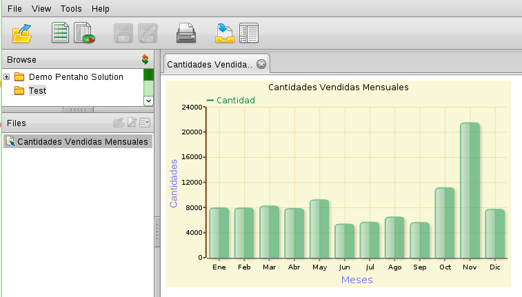 Open Flash Chart para Pentaho