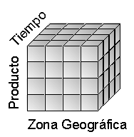Jerarquías de las dimensiones de negocio