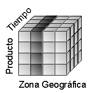 Cubo OLAP con jerarquías Producto, Tiempo y Zona Geográfica