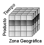 Jerarquía de Producto en un cubo OLAP