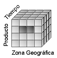 Cruce de jerarquias en un cubo OLAP de un DWH