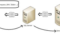 Consultas openquery