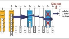 Estructura de backup