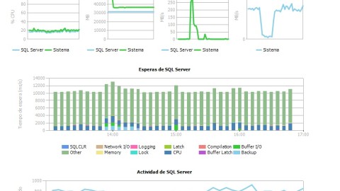 Como configurar el almacén de administración de datos y su recopilación en SQL Server 2014