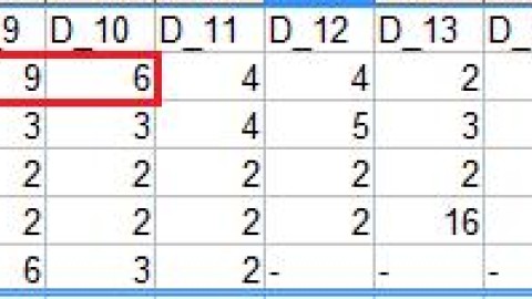 Oracle 10g: Buscando actividad "extra-ordinaria" en nuestra base de datos