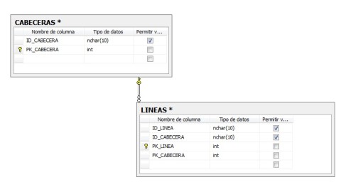 Tablas de cabeceras y lineas en SQL Server