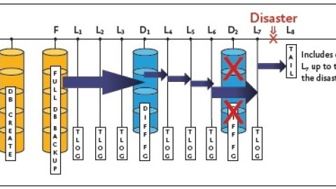 Estructura de backup