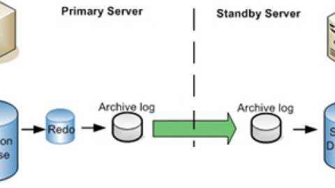 Oracle10g: Manual standby database (planteamiento inicial)