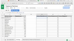 Analítica de hashtags de Twitter con Spreadsheets de Google