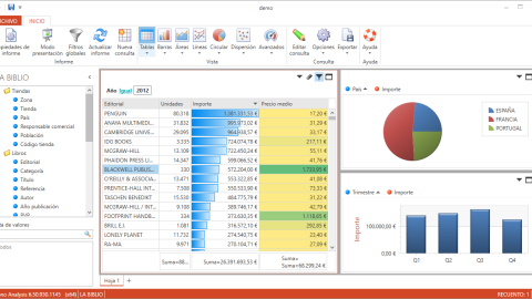 Creación de unn informe Dashboard con Crono Analysis