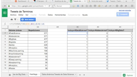 Analítica de hashtags de Twitter con Spreadsheets de Google