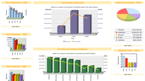 FusionCharts Free