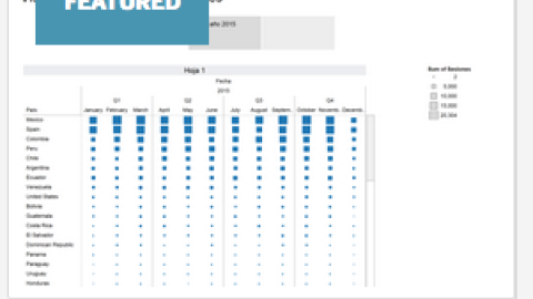 Visitas 2015 a Dataprix con Tableau