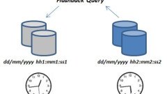 Gráfico ejecución flashback query de Oracle