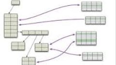 schema on read vs schema on write