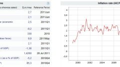 Statistical Data Warehouse – Banco Central Europeo