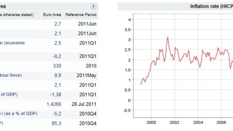 Statistical Data Warehouse – Banco Central Europeo
