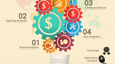 Cursos PENTAHO 100% online