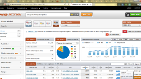 Promocion de Semrush para Dataprix