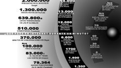Infografia datos en la nube