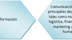 Integración de procesos y aplicaciones en un ERP
