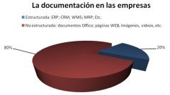 La información en las empresas
