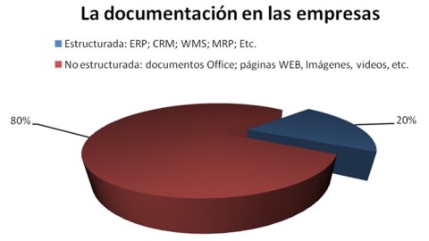La información en las empresas