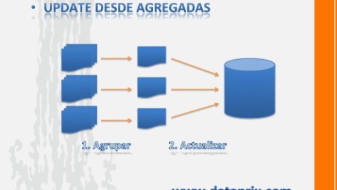 Update con Join en MySQL