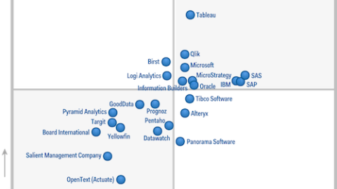 Cuadrante Magico de Gartner para plataformas de Business Intelligence - 2015