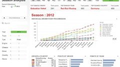 Demo de BI para Formula 1 - QlikView
